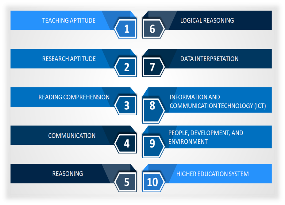 UGC NET LAW SYLLABUS (PAPER 1)-