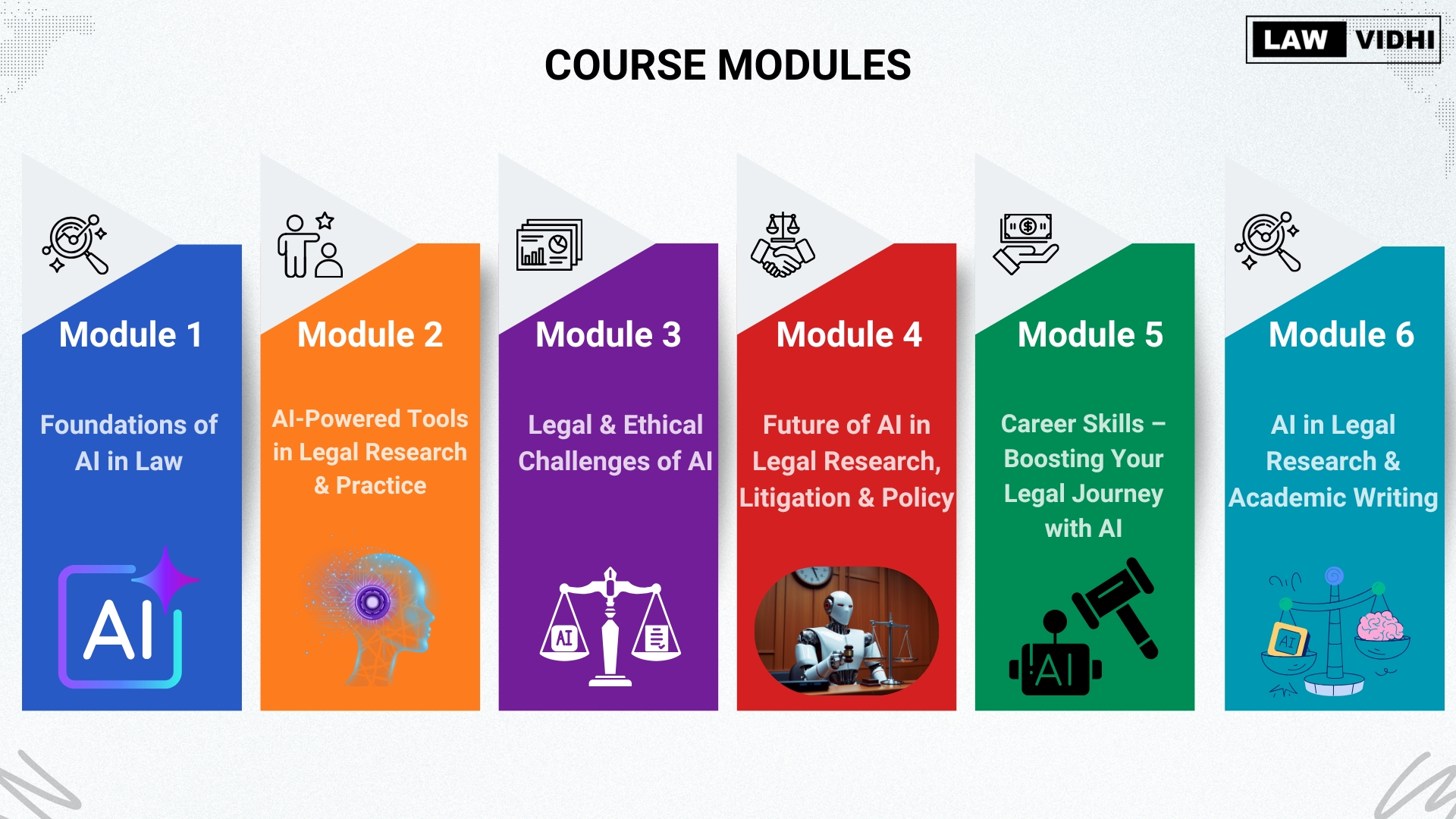Course Modules AI & Law LawVidhi