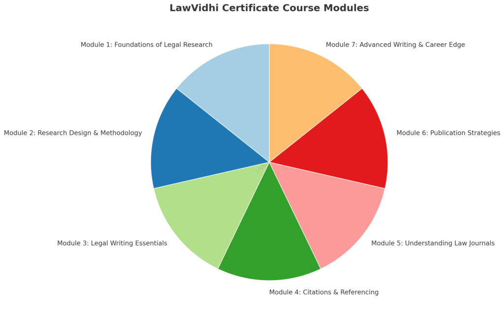 Certificate Course on Legal Research Paper Writing & Scholarly ...